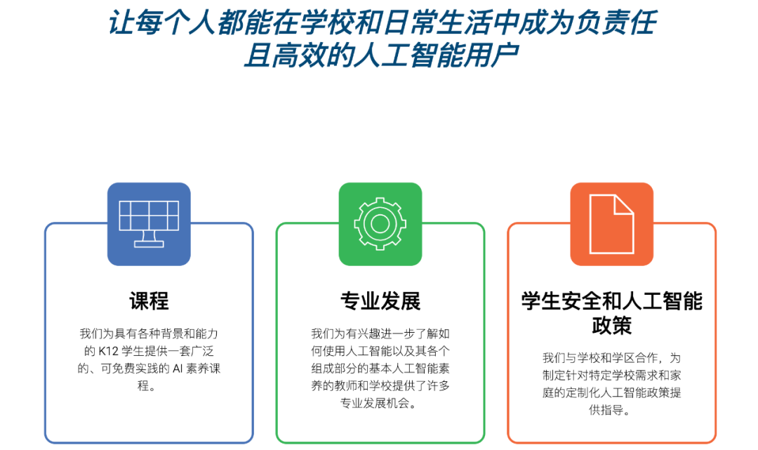 Day of AI:麻省理工打造的免费人工智能自学网站
