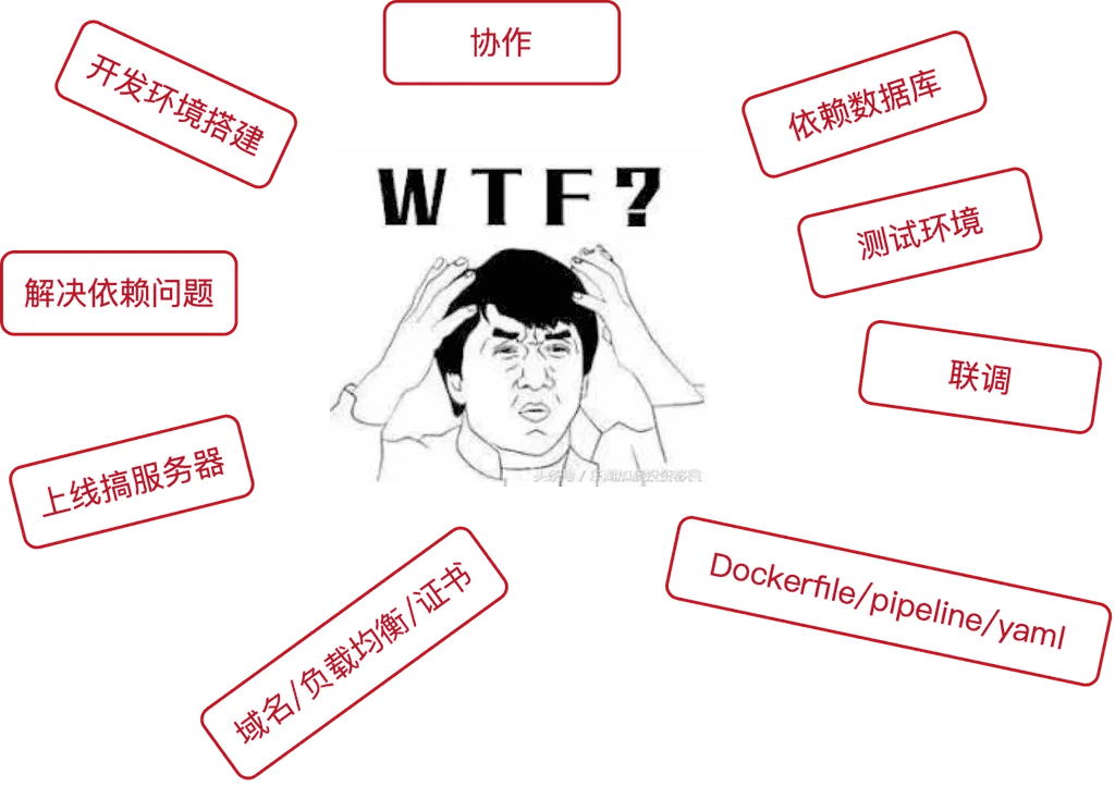 Sealos Devbox 发布:部署云端原生开发环境