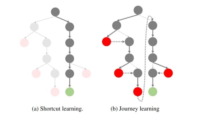 OpenAI-o3 与 Monte-Carlo 思想-1 OpenAI-o3 与 Monte-Carlo 思想
