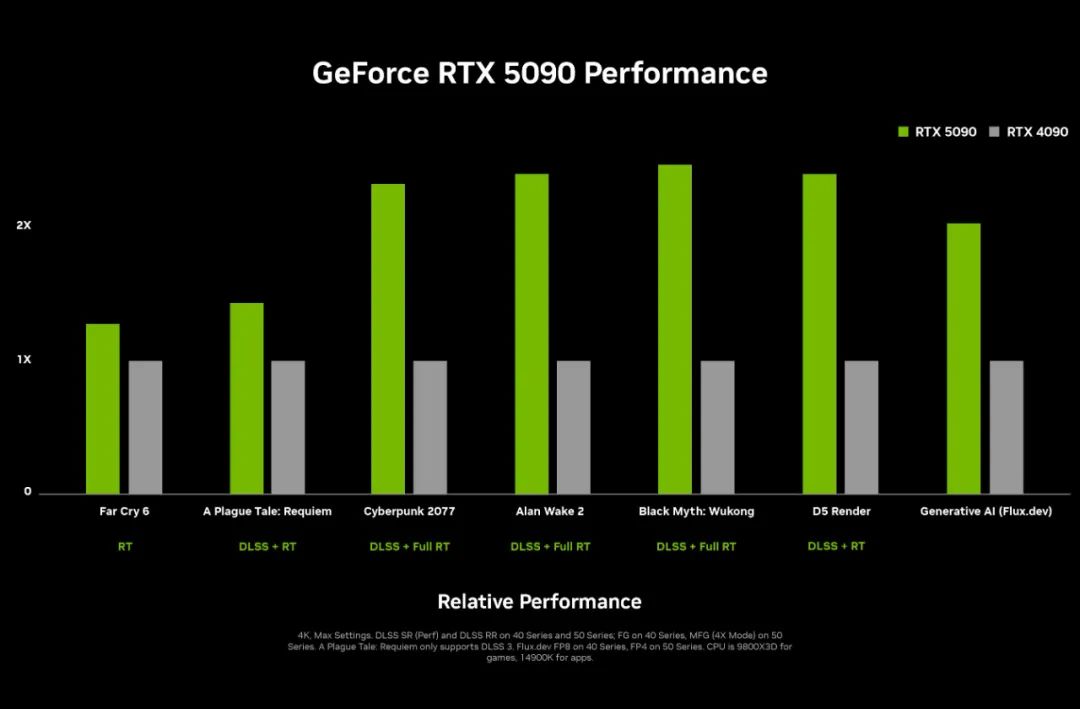英伟达发布个人AI超级计算机:NVIDIA Project DIGITS,能运行2000亿参数的大模型