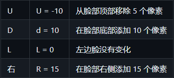 基于Wav2Lip的可视化操作版数字人整合包