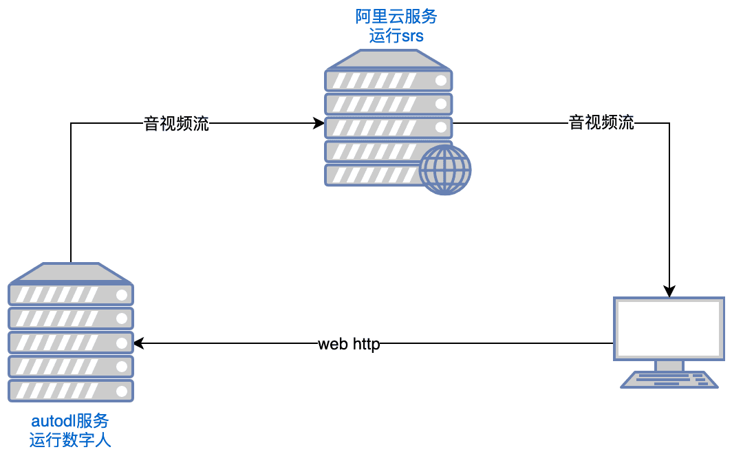 LiveTalking:开源实时互动数字人直播系统,实现音视频同步对话-1 LiveTalking:开源实时互动数字人直播系统,实现音视频同步对话
