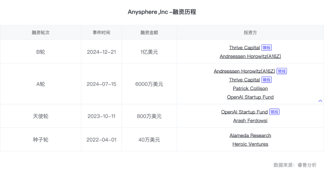 Cursor爆红,但Cursor不是国内AI编程的出路