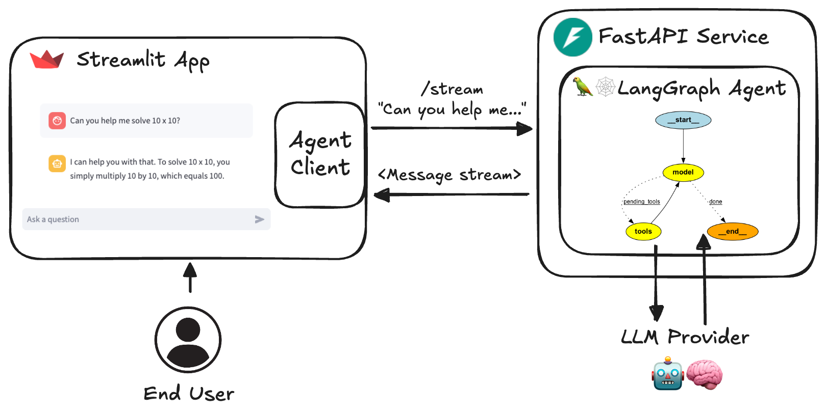Agent Service Toolkit:基于LangGraph构建AI智能体的完整工具集-1 Agent Service Toolkit:基于LangGraph构建AI智能体的完整工具集