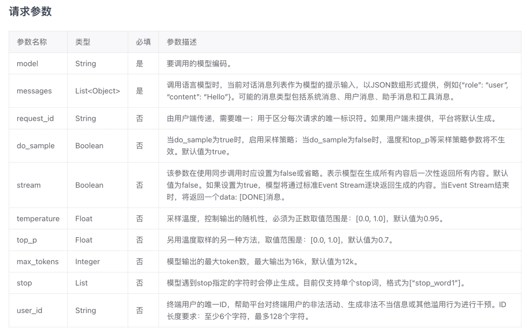 智谱版o1:使用GLM-Zero,为图片加入动画效果