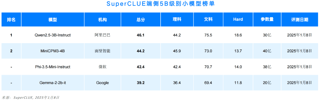 《中文大模型基准测评2024年度报告》发布!-1 2024年度中文大模型基准测评报告(SuperCLUE)