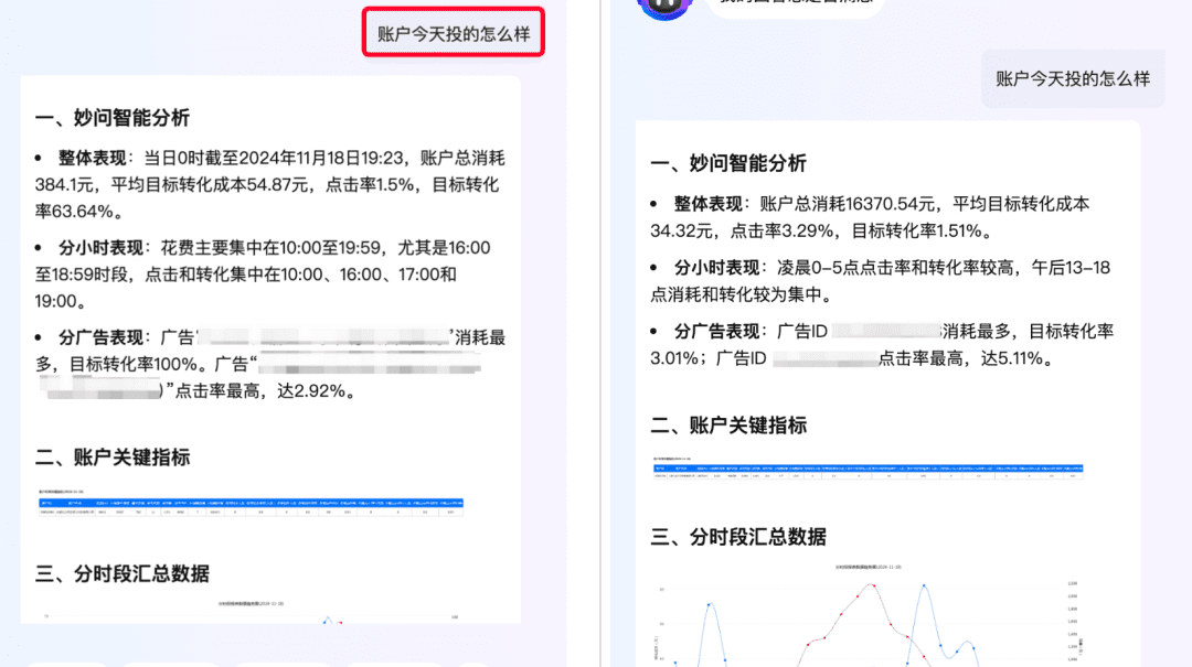 合理利用AI工具,让竞价广告投放效率成倍提高