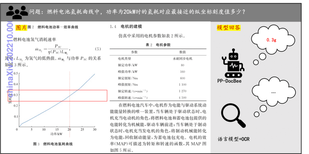 飞桨PP系列模型上新!PP-DocBee文档图像理解的新‘蜂’向标!