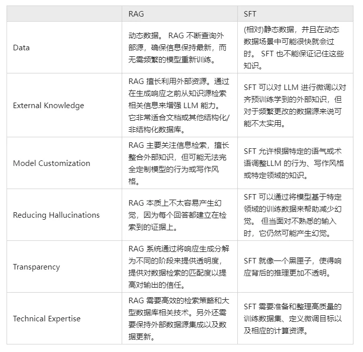 一文带你了解RAG(检索增强生成),概念理论介绍+ 代码实操