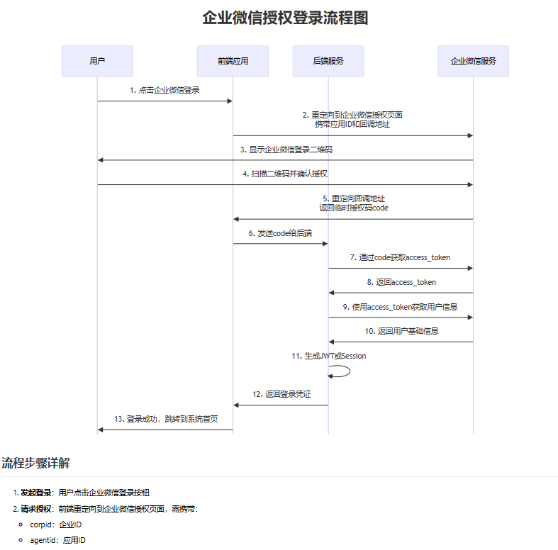 免费使用 Cursor/Windsur 生成各类实用信息图-1 免费使用 Cursor/Windsur 生成各类实用信息图