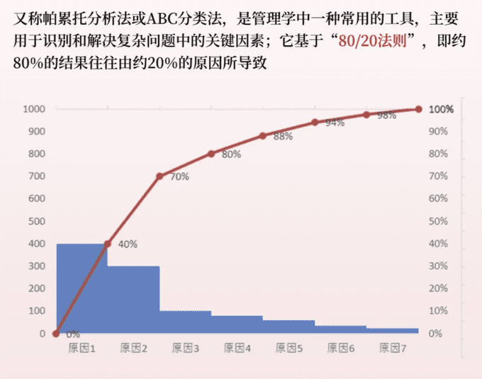 利用大模型进行商业数据分析,要学的不是提示词,而是这些...-1 利用大模型进行商业数据分析,要学的不是提示词,而是这些...
