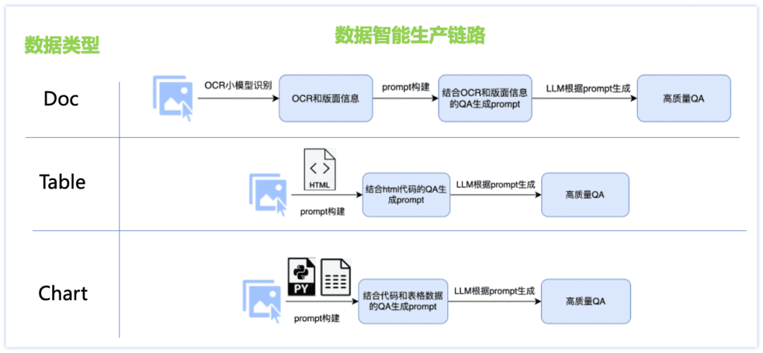 飞桨PP系列模型上新!PP-DocBee文档图像理解的新‘蜂’向标!