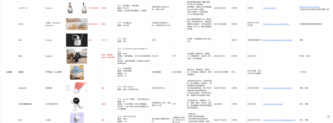 消费级便携式AI硬件有哪些?