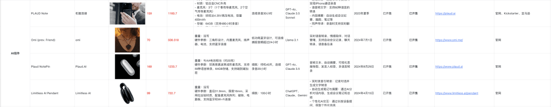 消费级便携式AI硬件有哪些?