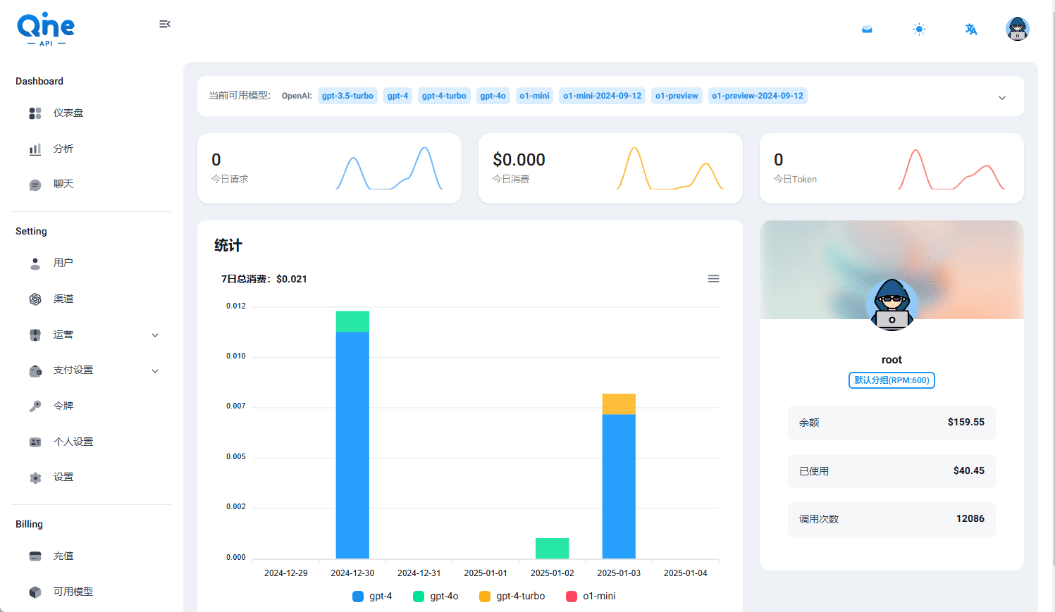 One Hub:管理和分发OpenAI接口,支持多种模型和统计功能-1 One Hub:管理和分发OpenAI接口,支持多种模型和统计功能