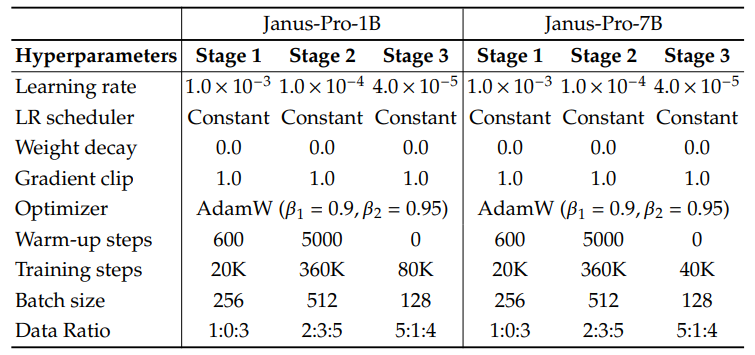 DeepSeek 统一多模态理解与生成框架:从 JanusFlow 到 Janus-Pro,-1 DeepSeek发布统一多模态理解与生成模型:从 JanusFlow 到 Janus-Pro