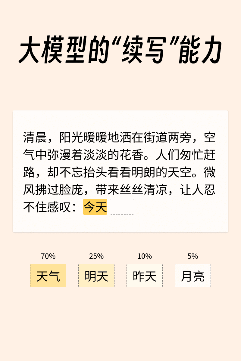 智谱版o1:使用GLM-Zero,为图片加入动画效果