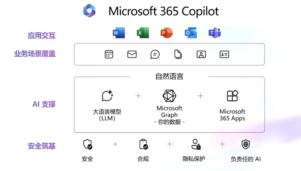 微软 CEO 的大胆预言:“AI Agent将替代所有SaaS”