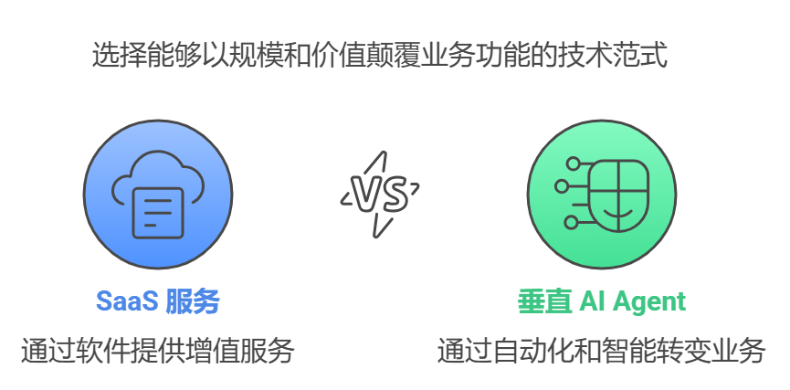 深度分析丨下一个3000亿美元Agents市场,附案例分析