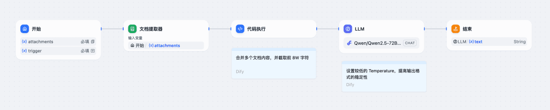 4 步速通 LLM 微调:手把手带你用 SiliconCloud 打造领域大模型