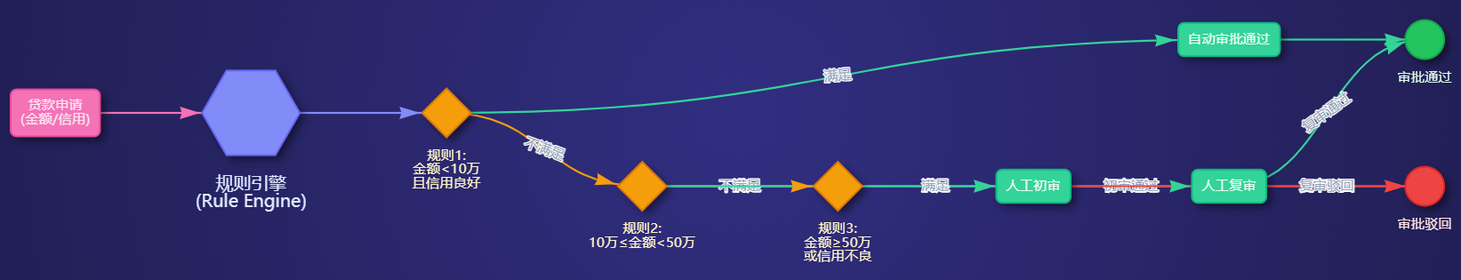 什么是工作流(Workflow)?-1 工作流(Workflow):一文读懂工作流的运行原理