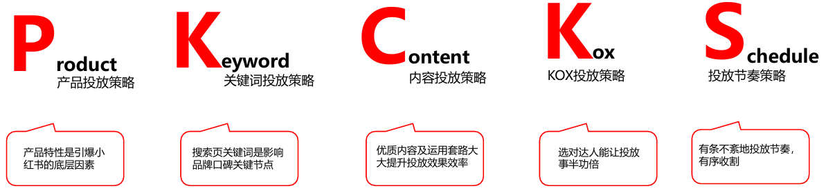 解锁小红书营销密码:海外用户增长指南 (附PDF下载)-1 解锁小红书营销密码:海外用户运营增长指南 (附PDF下载)