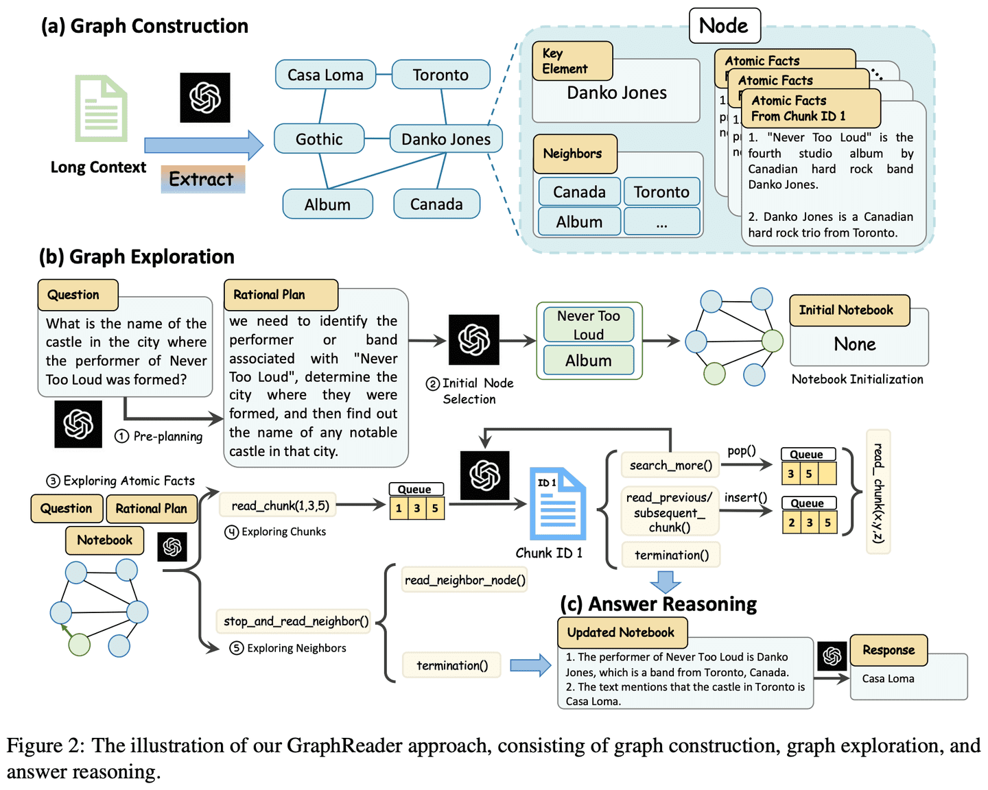 GraphReader:基于图的智能体,增强大型语言模型的长文本处理能力-1 GraphReader:基于图的智能体,增强大型语言模型的长文本处理能力