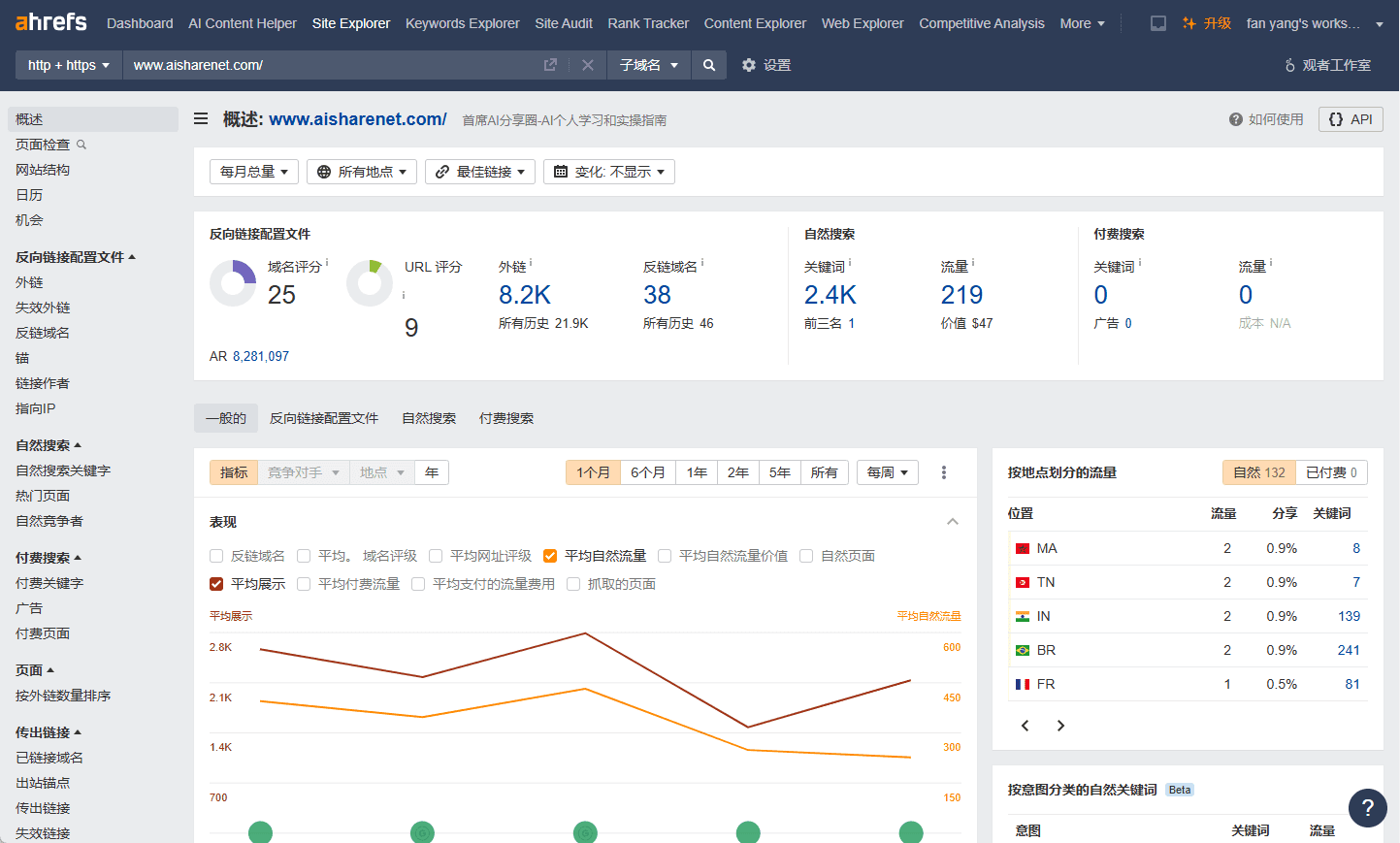 Ahrefs:提升网站流量和SEO排名的强大工具-1 Ahrefs:免费网站流量和SEO排名分析工具,平替similarweb、semrush