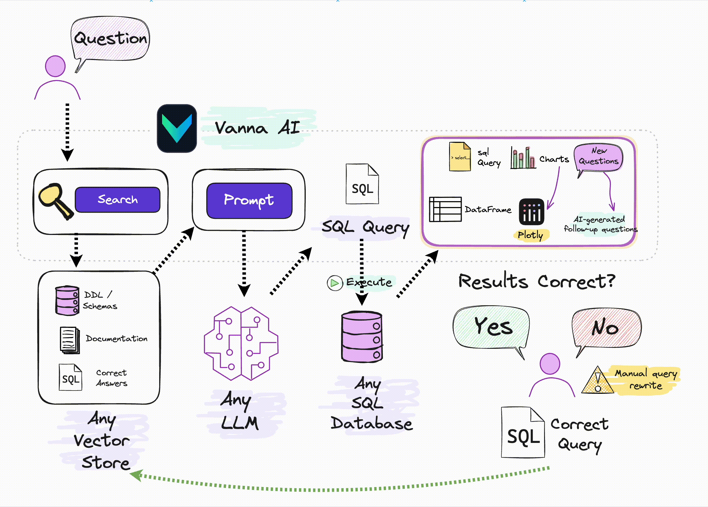 Vanna:利用RAG技术将文本生成精准SQL查询-1 Vanna:利用RAG技术将文本生成精准SQL查询