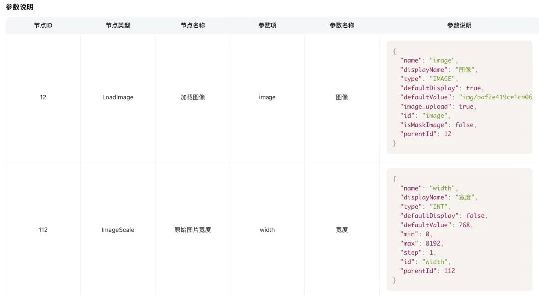 LiblibAI-API支持调用ComfyUI工作流啦!