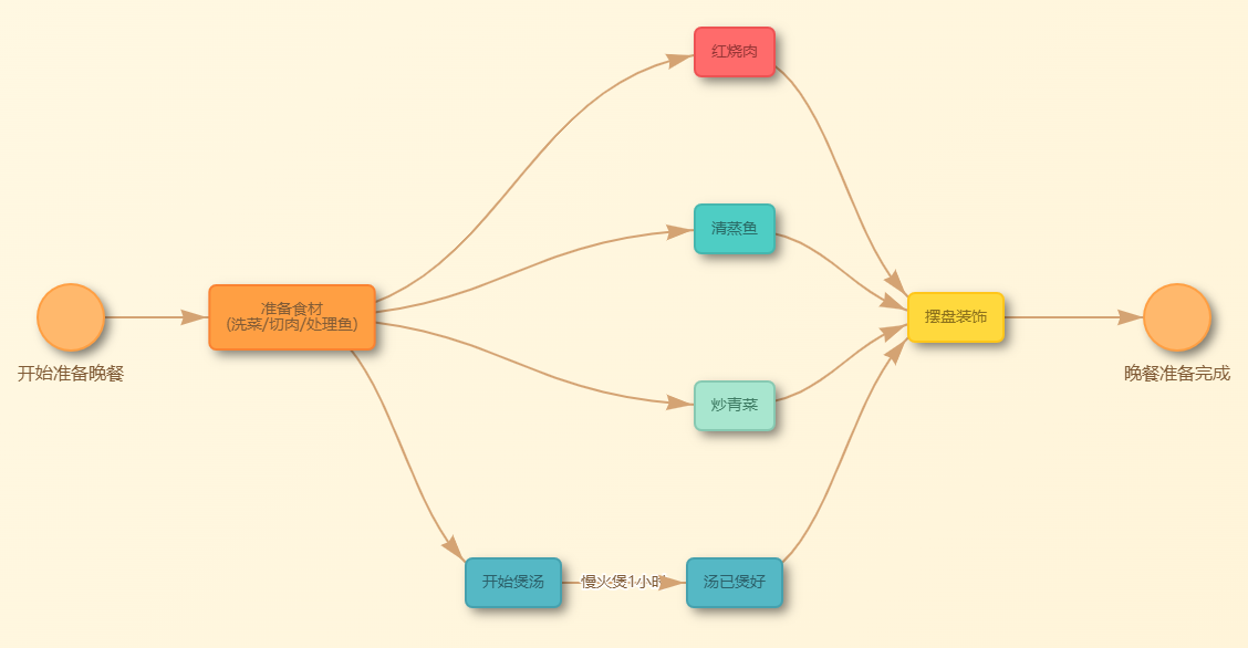 什么是工作流(Workflow)?-1 工作流(Workflow):一文读懂工作流的运行原理