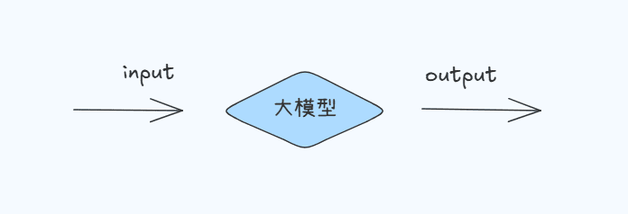 使用Coze(扣子)+飞书表格,打造自动化EXCEL表格数据整理神器