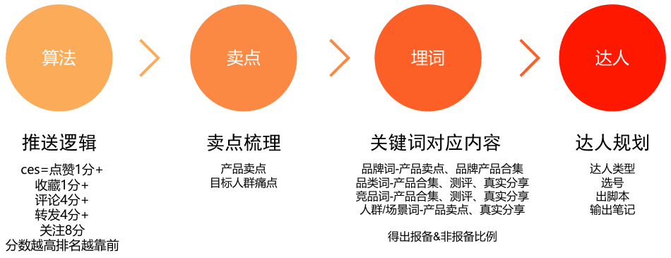 解锁小红书营销密码:海外用户增长指南 (附PDF下载)-1 解锁小红书营销密码:海外用户运营增长指南 (附PDF下载)