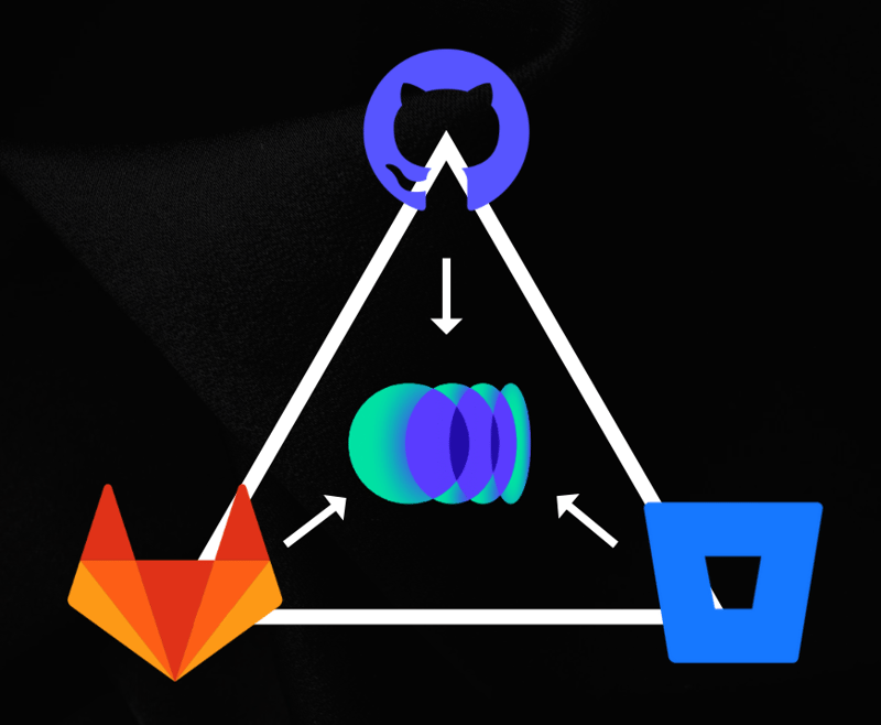 Windsurf 的开源 PR Agent:提升代码审查效率的利器-1 Windsurf CodiumAI:PR 助手大升级