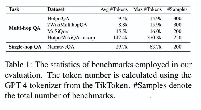 GraphReader:基于图的智能体,增强大型语言模型的长文本处理能力-1 GraphReader:基于图的智能体,增强大型语言模型的长文本处理能力