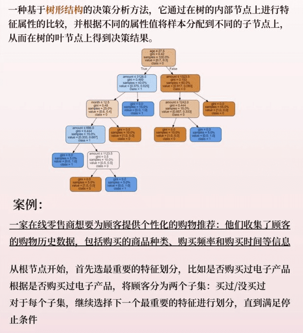 利用大模型进行商业分析,要学的不是提示词,而是这些...-1 利用大模型进行商业数据分析,要学的不是提示词,而是这些...