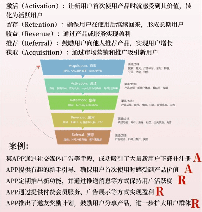 利用大模型进行商业分析,要学的不是提示词,而是这些...-1 利用大模型进行商业数据分析,要学的不是提示词,而是这些...