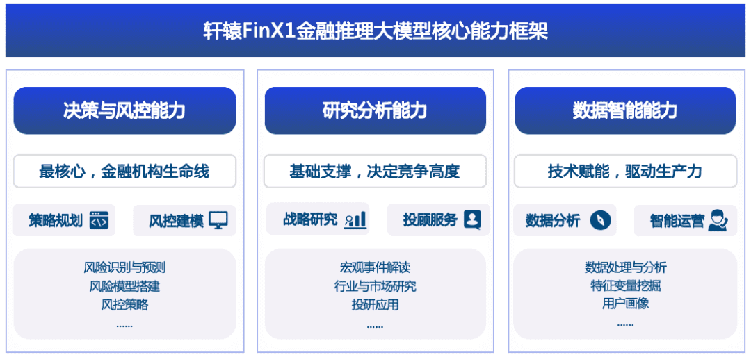 首个金融行业推理大模型轩辕-FinX1开源!度小满重磅出品,专注金融复杂分析决策