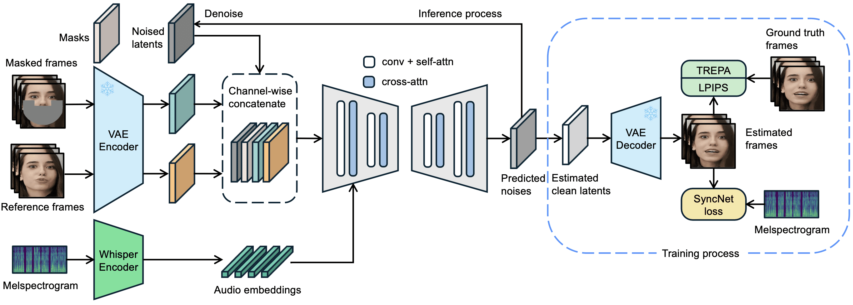 LatentSync:实现音频驱动的精准唇形同步技术,用于生成AI换嘴型视频-1 LatentSync:用音频直接生成唇形同步视频的开源工具