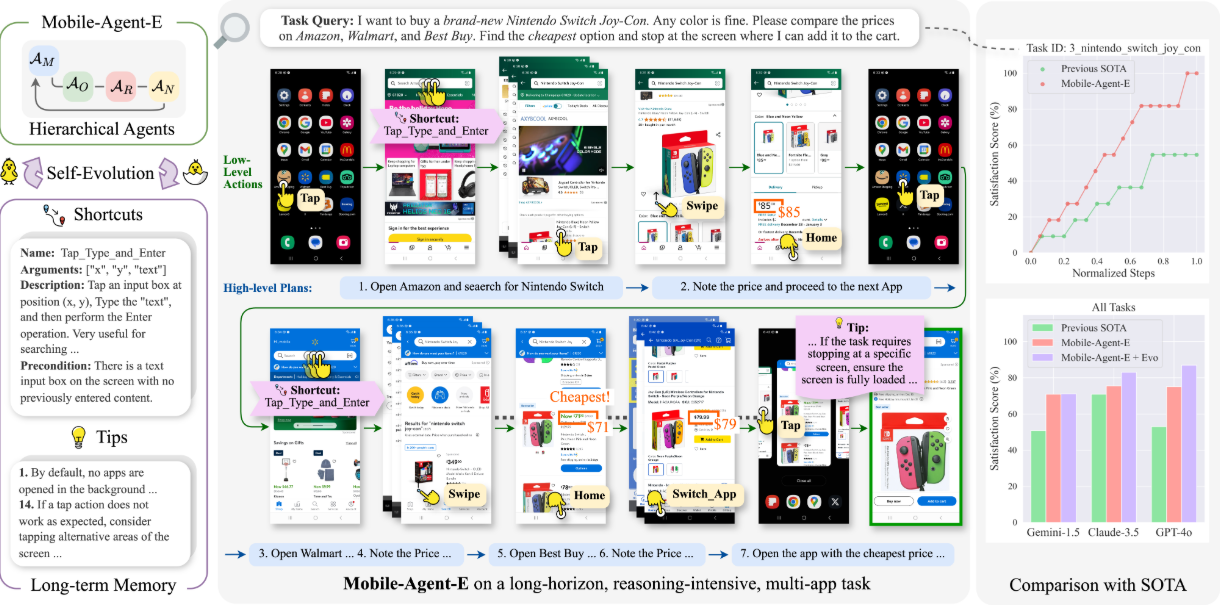 MobileAgent:多代理协作的移动设备操作助手-1 MobileAgent:多代理协作的移动设备操作助手