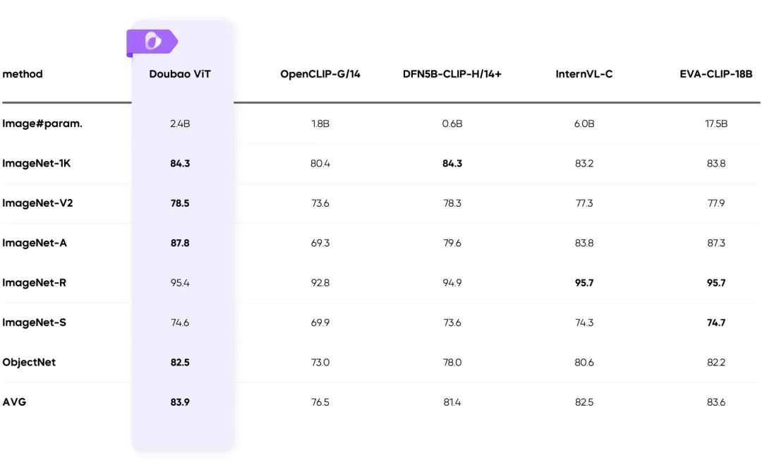 豆包 Doubao-1.5-pro 发布:极致平衡的全新多模态基础模型