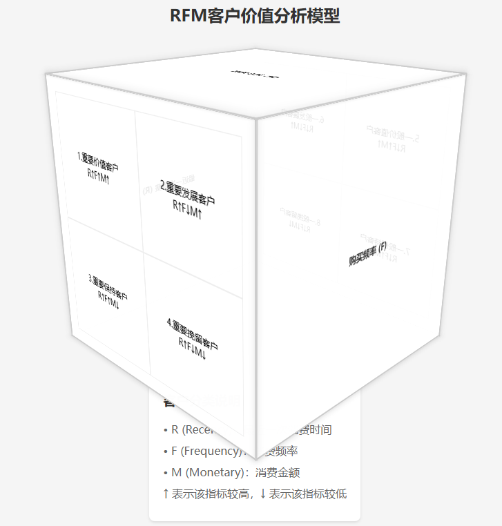 免费使用 Cursor/Windsur 生成各类实用信息图-1 免费使用 Cursor/Windsur 生成各类实用信息图