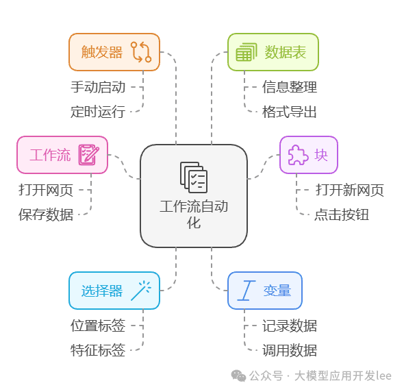 数据爬取难?Automa插件帮你轻松搞定!