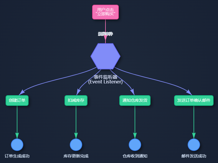 什么是工作流(Workflow)?-1 工作流(Workflow):一文读懂工作流的运行原理