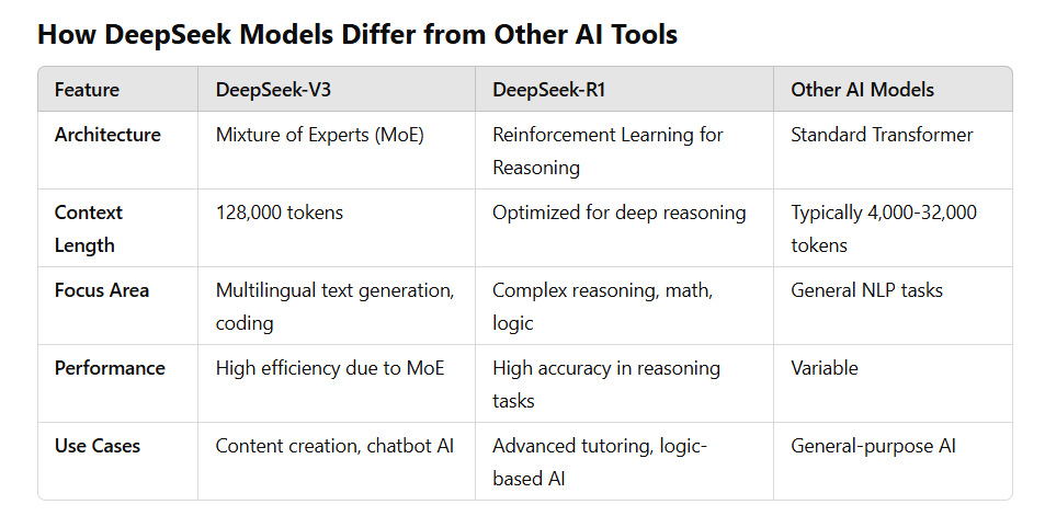 DeepSeek AI 指南:V2、V3 和 R1 模型,功能和示例-1 DeepSeek AI 指南:V2、V3 和 R1 模型,功能和示例