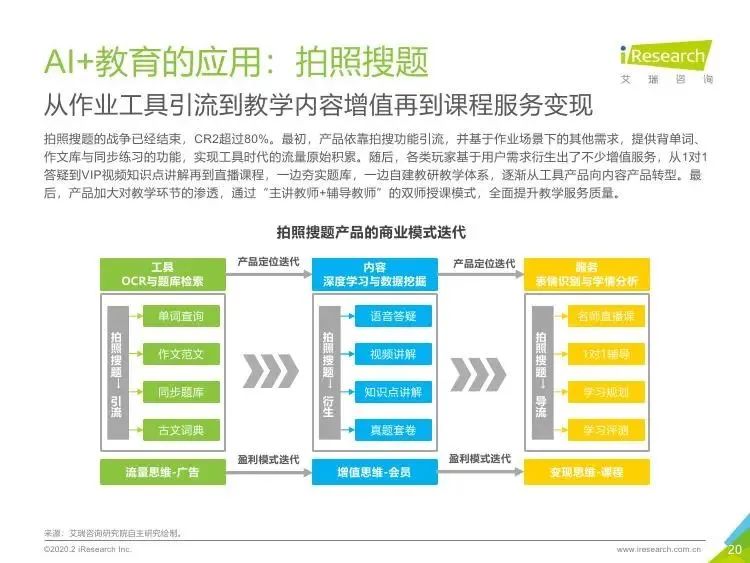 AI 助力教育教学:探寻最适合老师使用的AI工具-1 AI 助力教育教学:探寻最适合老师使用的AI工具