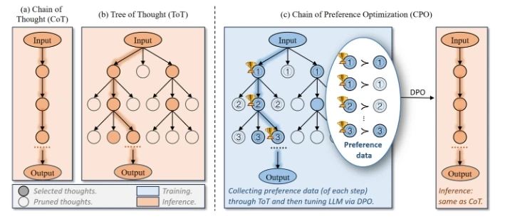 OpenAI-o3 与 Monte-Carlo 思想-1 OpenAI-o3 与 Monte-Carlo 思想
