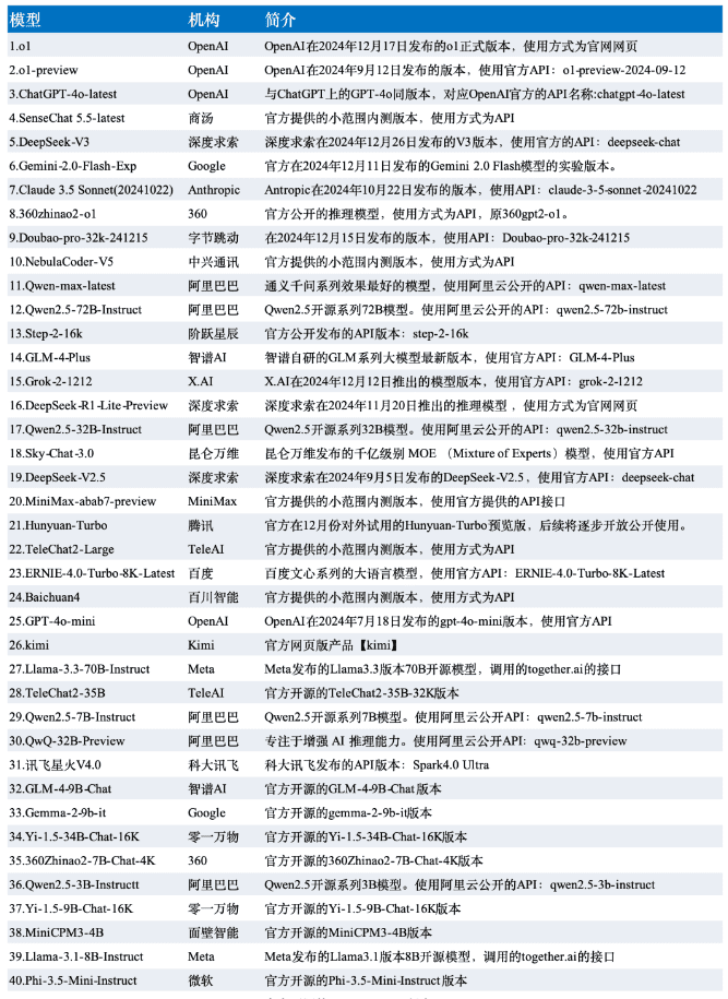《中文大模型基准测评2024年度报告》发布!-1 2024年度中文大模型基准测评报告(SuperCLUE)