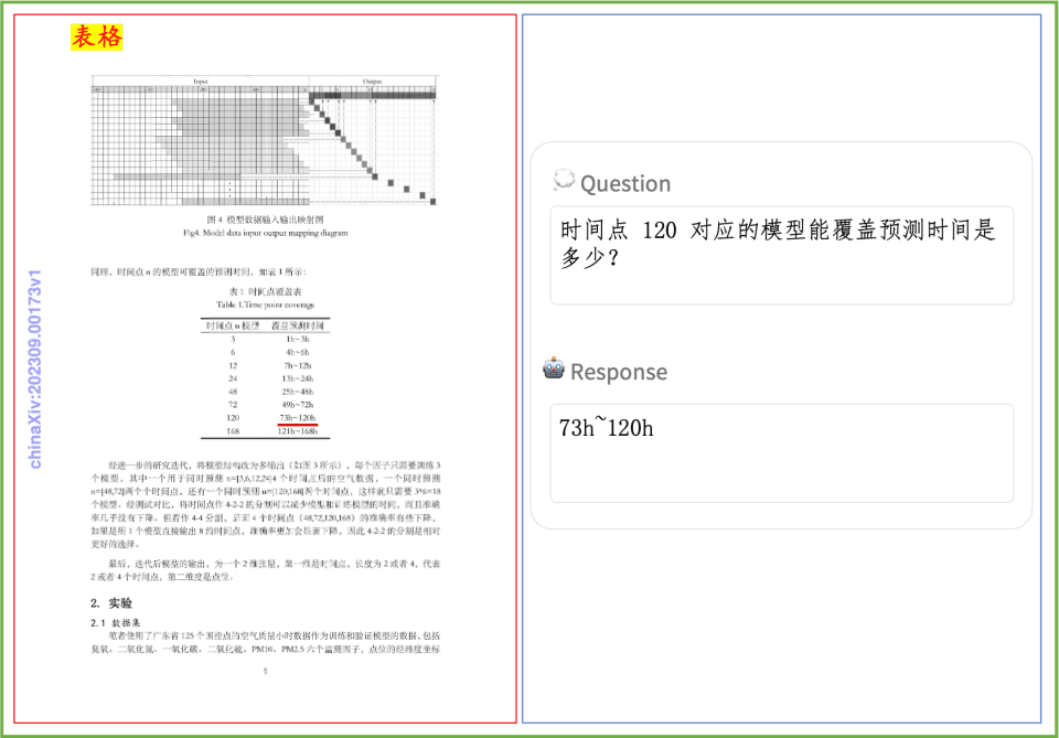 飞桨PP系列模型上新!PP-DocBee文档图像理解的新‘蜂’向标!