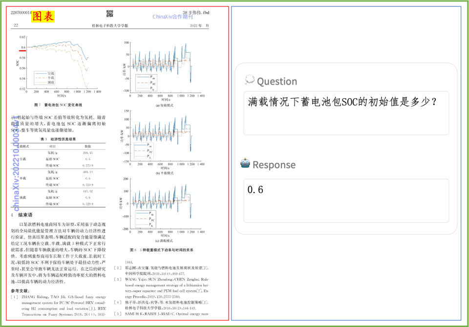 飞桨PP系列模型上新!PP-DocBee文档图像理解的新‘蜂’向标!